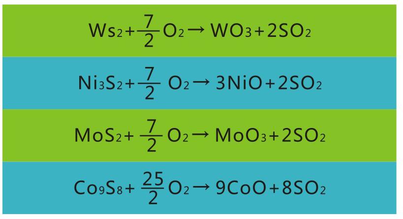 岳陽(yáng)長(zhǎng)旺化工有限公司,催化劑再生及技術(shù)咨詢,化工原材料,岳陽(yáng)化工產(chǎn)品 岳陽(yáng)長(zhǎng)旺化工有限公司,催化劑再生及技術(shù)咨詢,化工原材料,岳陽(yáng)化工產(chǎn)品