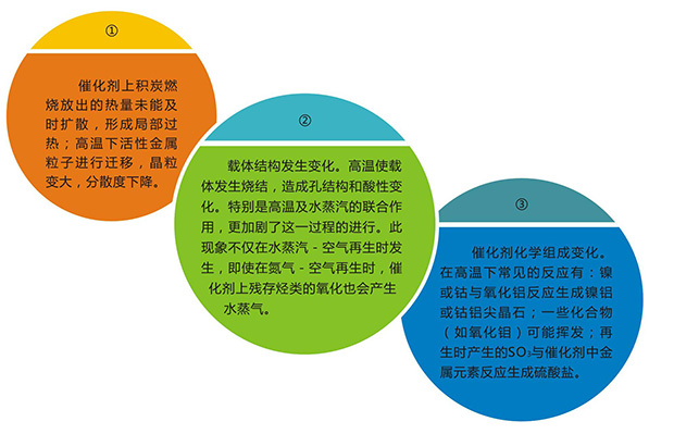 岳陽(yáng)長(zhǎng)旺化工有限公司,催化劑再生及技術(shù)咨詢,化工原材料,岳陽(yáng)化工產(chǎn)品 岳陽(yáng)長(zhǎng)旺化工有限公司,催化劑再生及技術(shù)咨詢,化工原材料,岳陽(yáng)化工產(chǎn)品